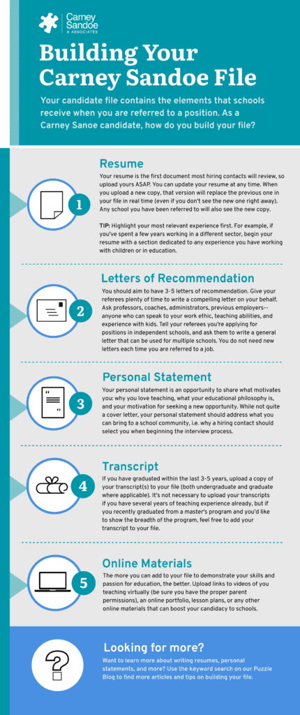 INFOGRAPHIC: Building Your CS&A File | Carney Sandoe & Associates