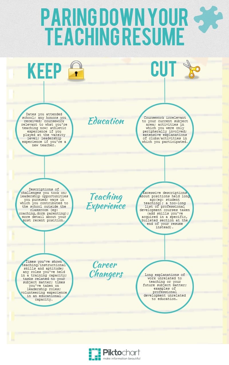 INFOGRAPHIC: Pare Down Your Resume! | Carney Sandoe & Associates